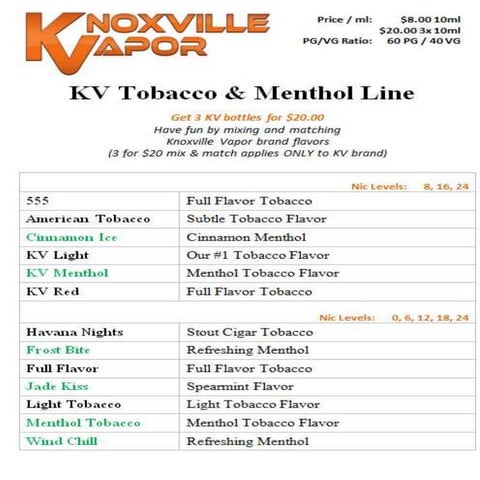 Knoxvillevapor presentations