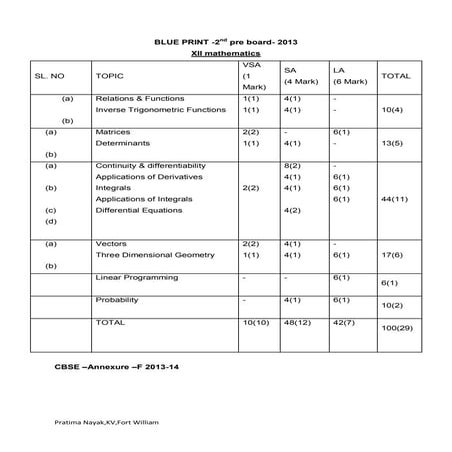 KV Pre Boardmathspaper