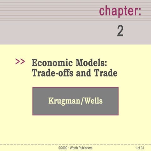 Krugman ch 2 ppt