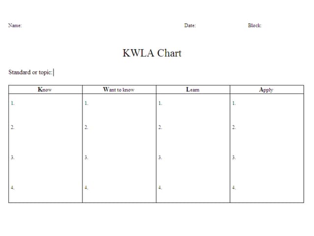 Kwla Chart