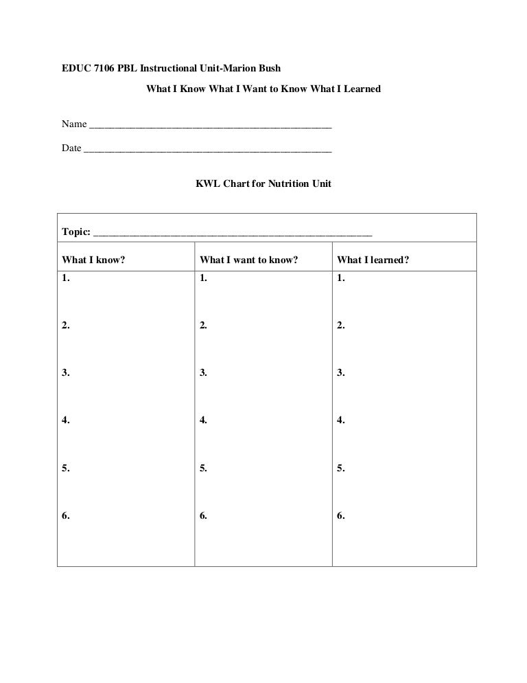 Kwla Chart