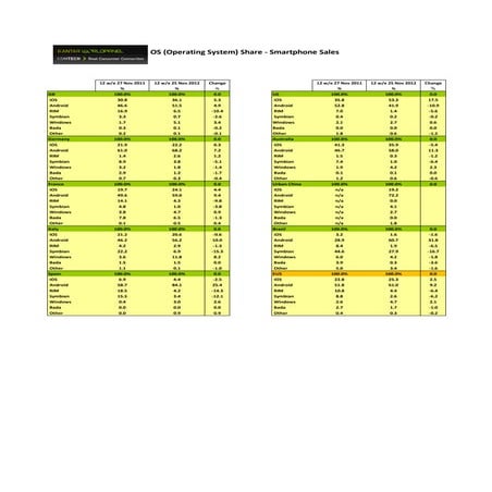 Kwp com tech_os_shares_p12