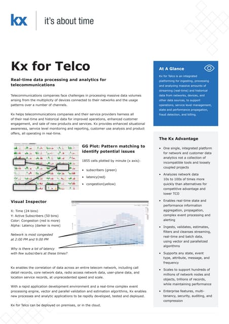 Kx for Telco