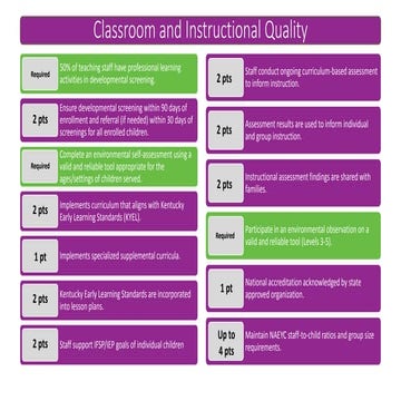 Classroom and Instructional Quality