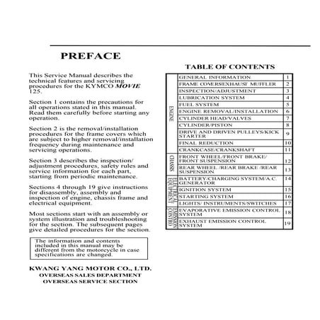 2012 KYMCO LIKE 200I SERVICE MANUAL PDF visual data 2