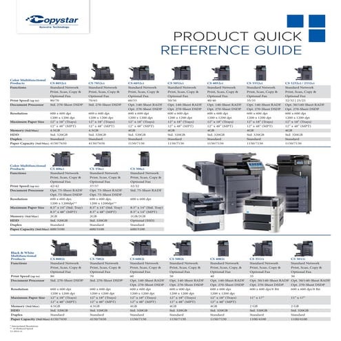 Kyocera New MFP Quick Reference Guide