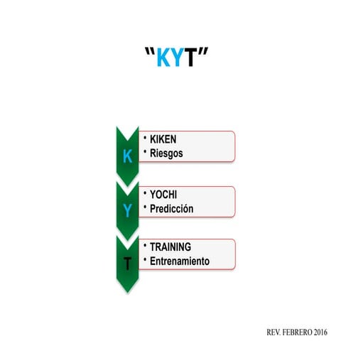 KYT Safety Training: Identifying and Preventing Workplace Risks ...