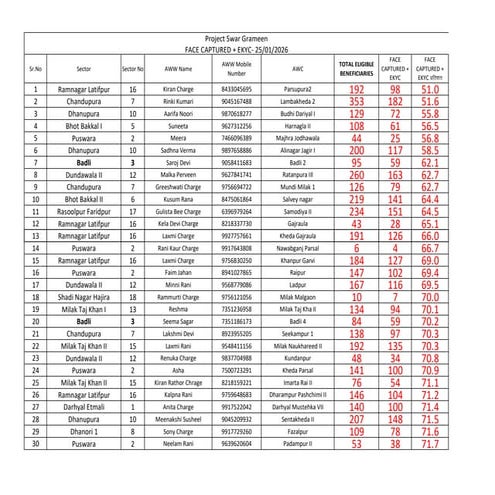KYYC list.pdf fufd ugfchhrdchgd yryu dujj | PDF
