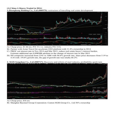 2014 note about china a shares