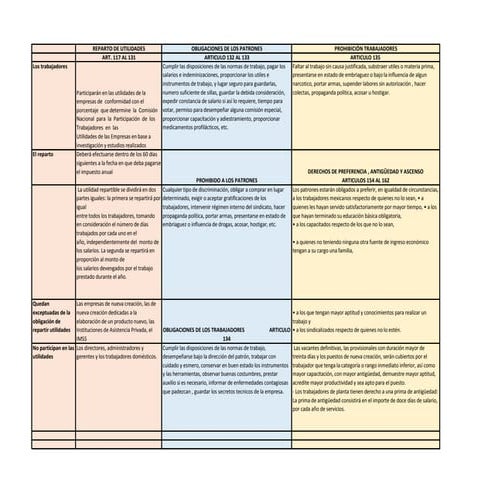Resumen Ley Federal del Trabajo (4a. parte)