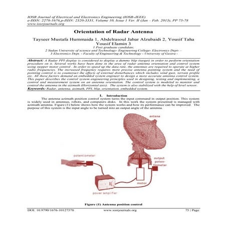 Orientation of Radar Antenna