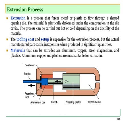 Material engineering-Material Extrusion.ppt