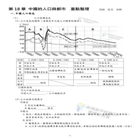 L18中國的人口與都市補充講義