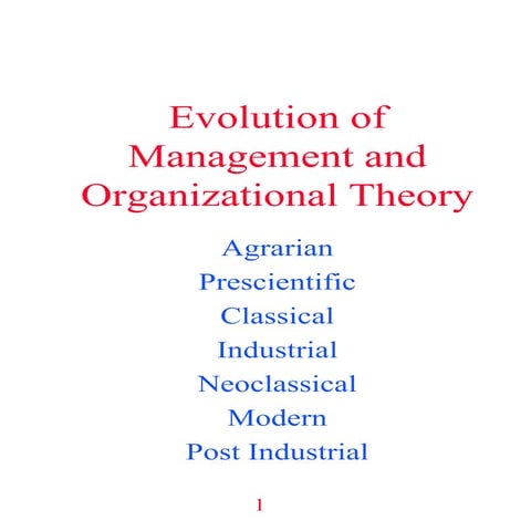 Evolution of Management Theory
