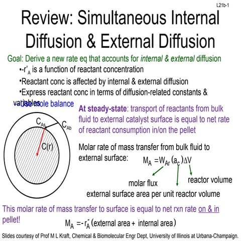 L21b Diffusion example problems eng.pptx