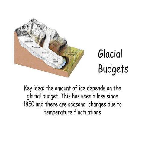 L2 Glacial Budget