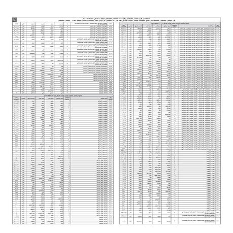 عدد أصوات جميع المرشحين في أنتخابات برلمان العراق 2014