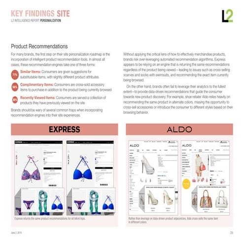 From Big Data to Big Personalization | PDF