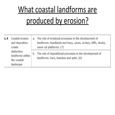L3 ap landofrms of coastal erosion