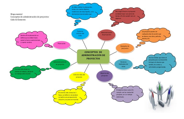 Conceptos Administración de Proyectos