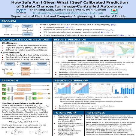 Poster: How Safe Am I Given What I See? Calibrated Prediction of Safety Chances for Image-Controlled Autonomy (2024)