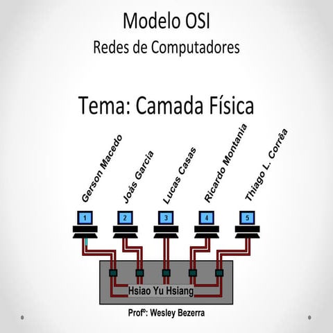 Modelo OSI - Camada Física