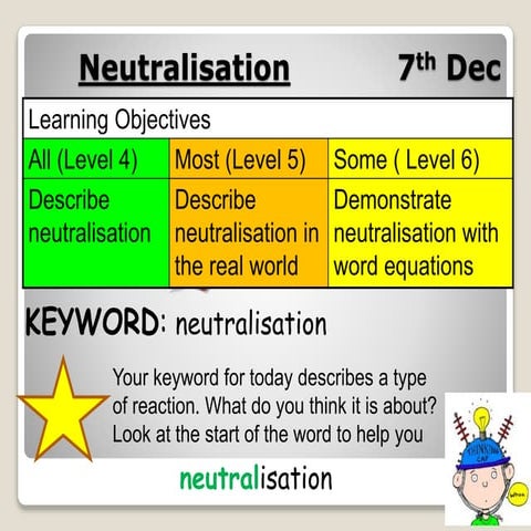 Neutralisation Reactions.ppt