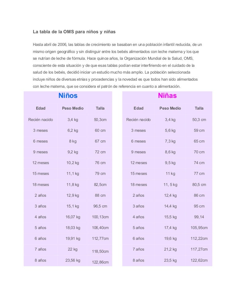 La tabla de la oms para niños y niñas