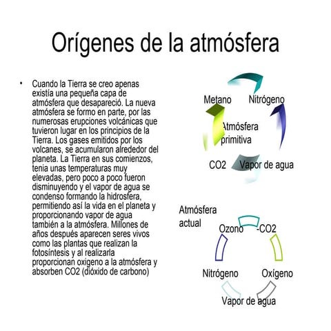 La atmósfera