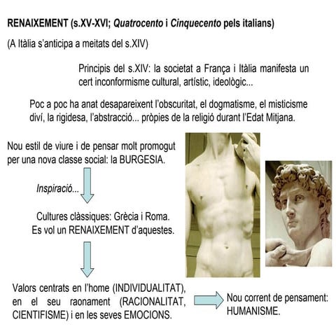 La musica del Renaixement