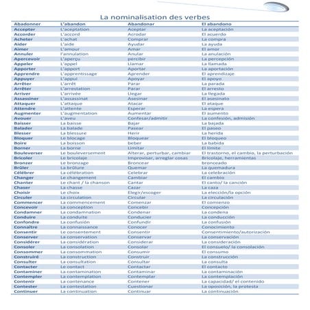 la-nominalisation-des-verbes.pdccccccccccccccf | PDF