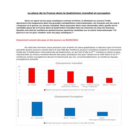 La place-de-la-france-dans-le-badminton-mondial-