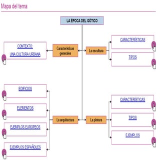 La éPoca Del GóTico