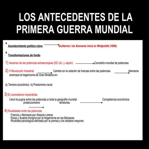 La Primera Guerra Mundial