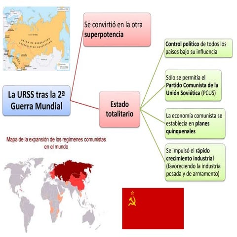 La superación del sistema de bloques