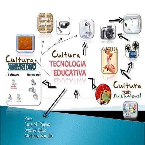 La Tecnologia Educativa