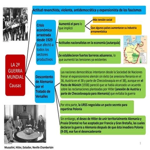 La 2ª Guerra Mundial