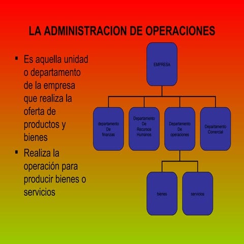 La administracion de operaciones | PPT