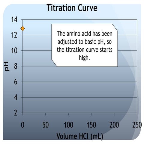 How to interpret arterial blood gas ( ABGs ) Chart | DOCX