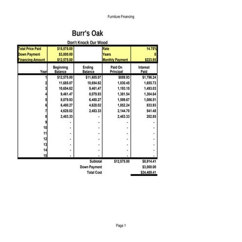 Lab 7 1 Burrs Oak Automated2