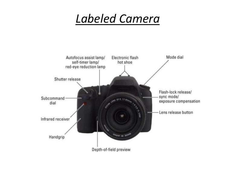Labelled Camera