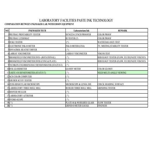 Lab instrument comparation(1)