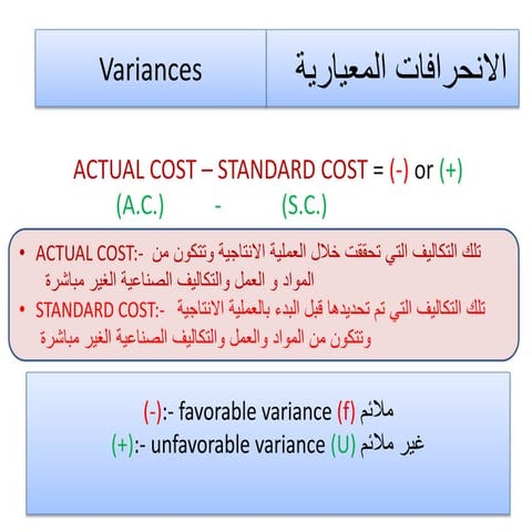 Labor and material variances