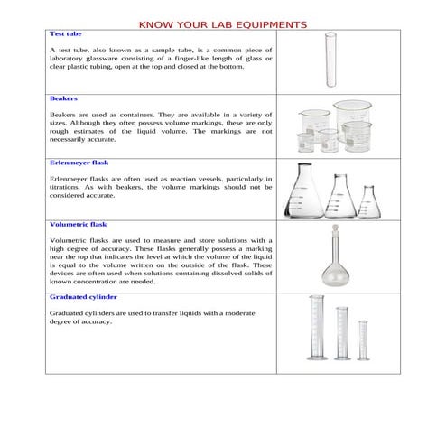 Laboratory Equipments.pdf