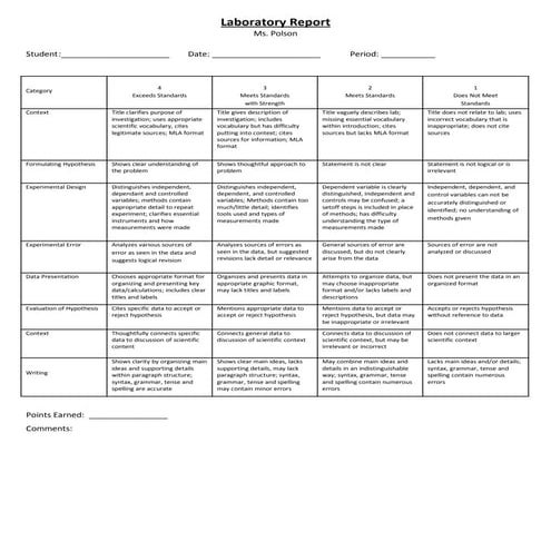 Laboratory Report Rubric