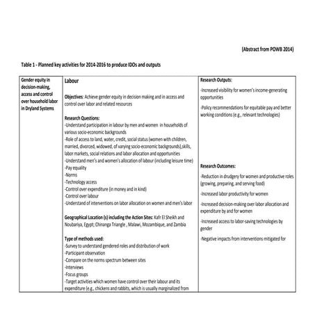 Labour and gender strategic research