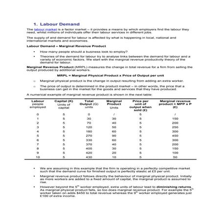 Labour Market Economics Revision Notes