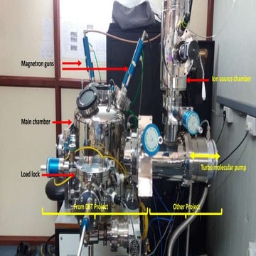 magnetron sputtering deposition system | PPTX