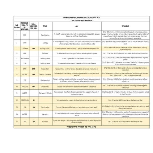 LAB PLAN of CSEC Biology- list of labs and skills | PDF