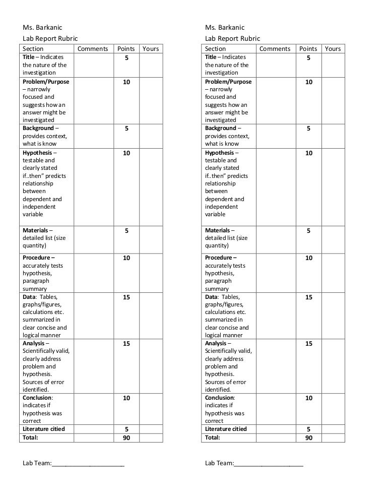 Lab report rubric